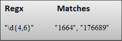 element at least n times